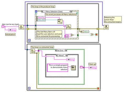 Image result for LabVIEW Menu