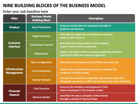 9 Block Business Model 的图像结果
