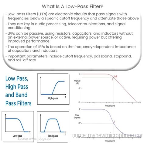 Image result for Low Quality Filter