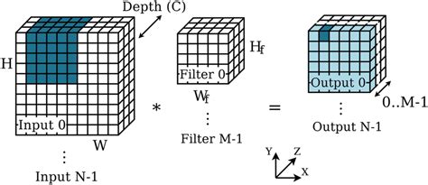 Image result for Linear Convolution Matrix Method