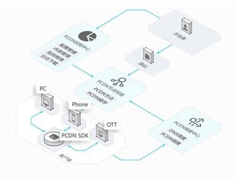 如何在CDN服务器上搭建数据库？ - 恒讯科技
