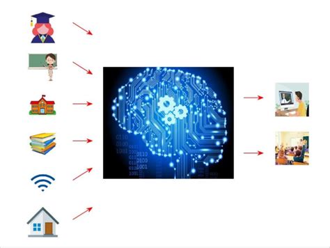 Core Ml Algorithms 的图像结果