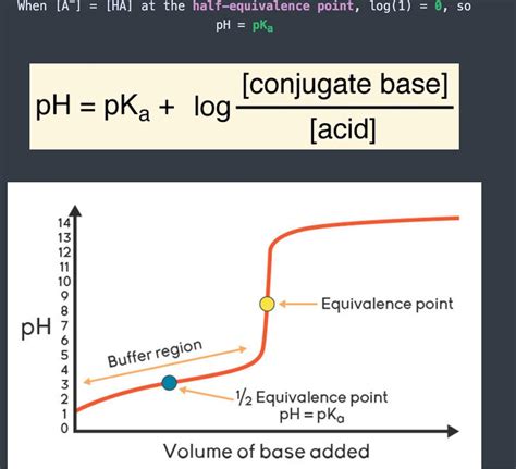 How To Determine Half Equivalence Point From Titration Curve at Randall ...