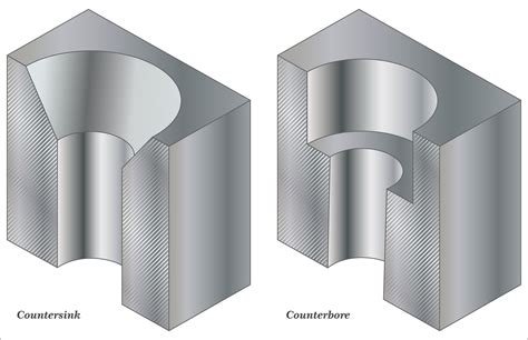 Counterbore vs Countersink: Key Differences and When to Use Each