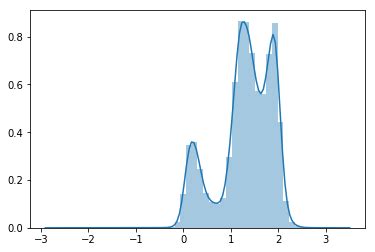 Photometric Frequency Analysis | Blog