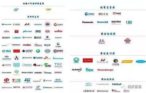 华为92家核心供应商，26家涉及光纤通信领域_科技