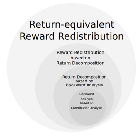 Image result for Learning From Delayed Rewards