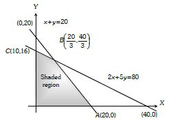 Shaded region is represented by - Tardigrade