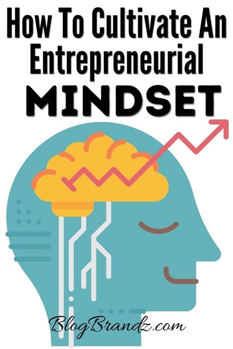 Entrepreneur Mindset Examples 的图像结果