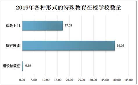 2017年我国学前教育入学率达79.6% 全国幼儿园数量超25万所|学前教育|幼儿园|专任_新浪新闻