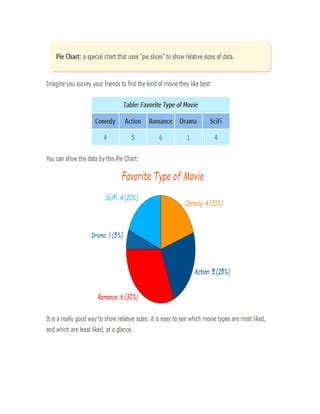 Statistical Data Handling Using Graphs Pie and Line 的图像结果