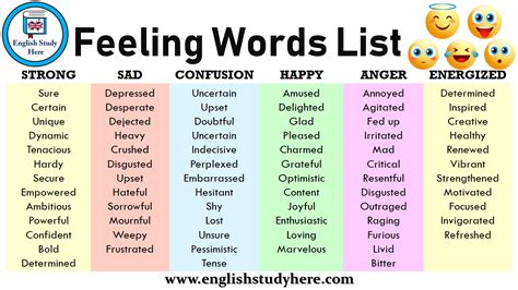 Feeling Words: Useful Words to Describe Feelings - ESL Forums ...
