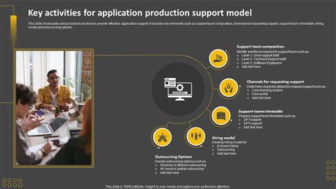 Image result for Application Management Support Model