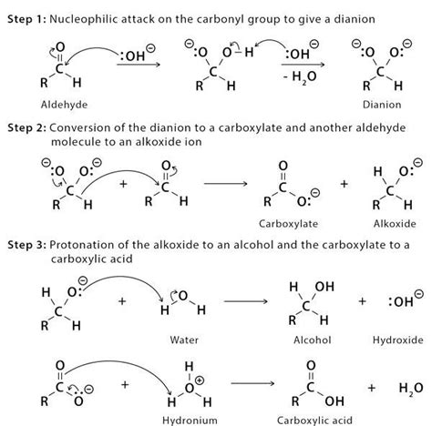 Cannizzaro Reaction Mechanism, Examples for Class 12