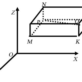 Image result for Distance Between Two Points Geometry