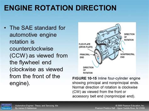 Image result for Diesel Engine Rotation Control