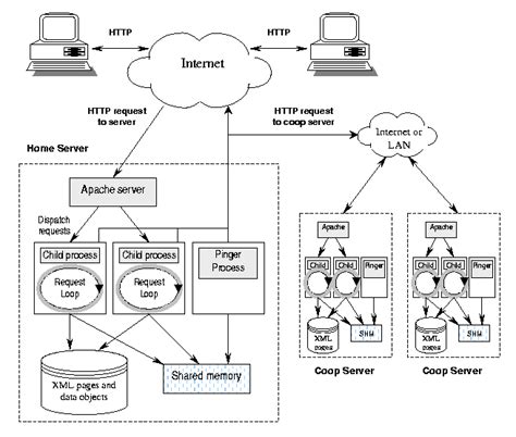 Image result for Apache Module