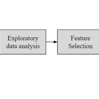 Image result for System-Level Syftware Design