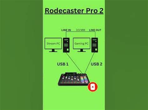 Image result for Rodcaster 2 Setup
