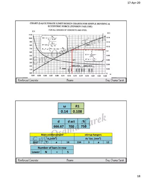 Image result for First Principles Chart