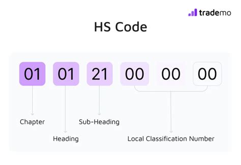 Image result for Back Stop HS Code