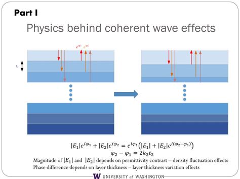 Image result for Amplitude Modulation Spectrogram