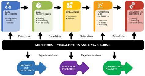 Intelligent Thermal Condition Monitoring for Predictive Maintenance of ...