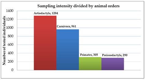 Role of Zoo-Housed Animals in the Ecology of Ticks and Tick-Borne ...
