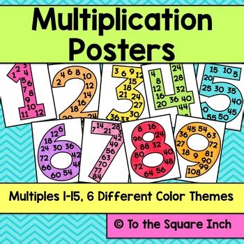 Image result for Multiplication Algorithm Poster