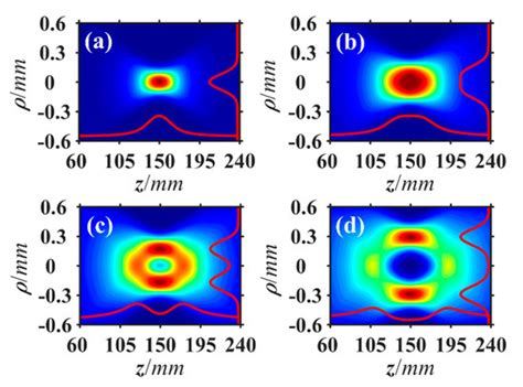 Generation of an Adjustable Optical Cage through Focusing an Apertured ...