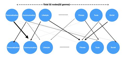 Python Node Graph Visualization 的图像结果