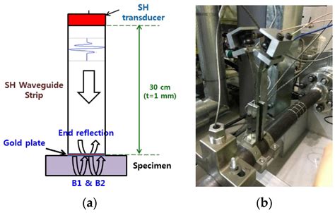 On-Line Monitoring of Pipe Wall Thinning by a High Temperature ...