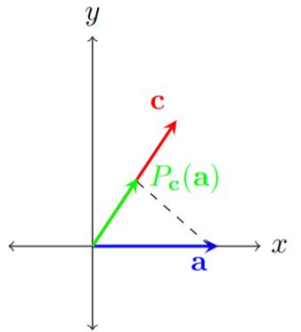 Image result for Orthogonal Examples