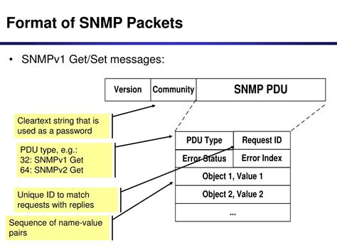 Network Management Software SNMP 的图像结果