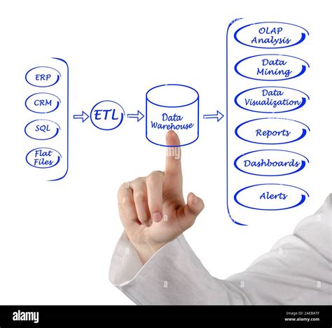 Image result for Processing System