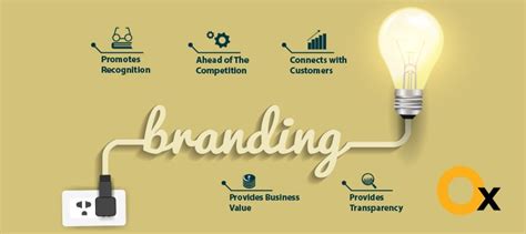 Branding Services in Gurgaon | Digital Marketing Company in Gurgaon