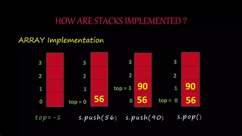 Define Stack Data Structure 的图像结果