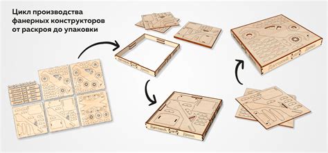 Лазерная резка конструкторов и 3D пазлов