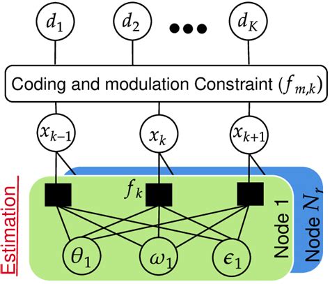 Image result for Joint Distribution Function