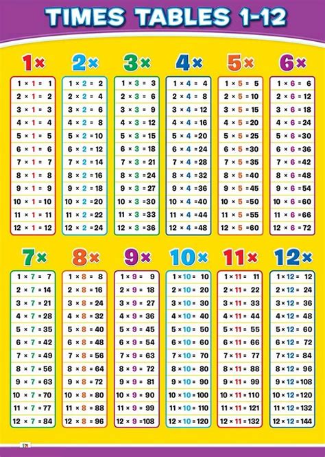 Image result for Timetables Chart