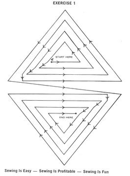 Image result for Sewing Machine Training