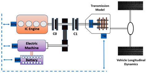 Adaptive Model Predictive Control Including Battery Thermal Limitations ...