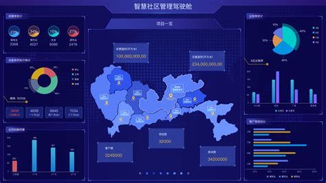 可视化报表模板_财务分析模板_财务报告模板_企业财务报表模板-帆软