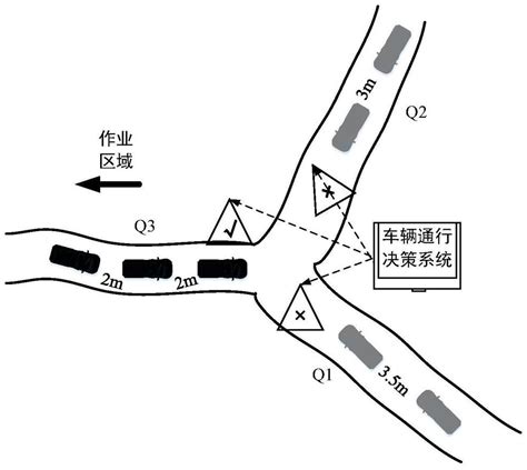 Controlled Intersection Mine 的图像结果