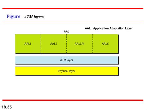 Image result for ATM and Frame Relay Explained