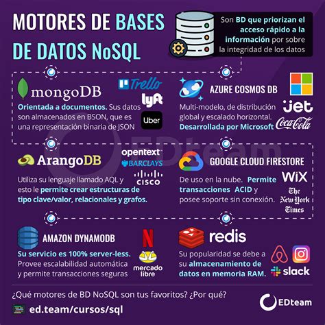 Base de Datos SQL 的图像结果