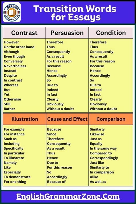 Image result for Transitional Words College-Level