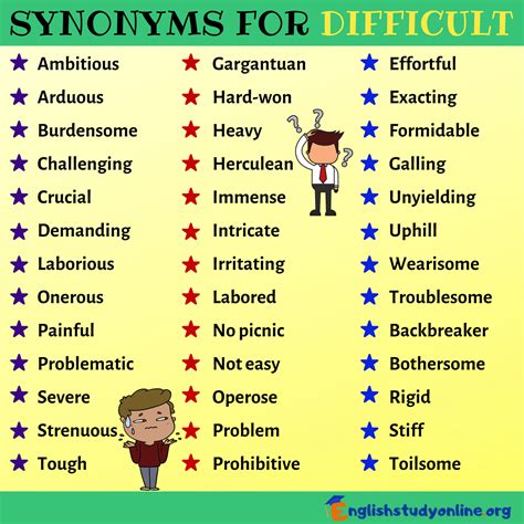 Difficult Words And Their Meanings