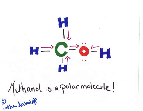 Magnificant Methanol