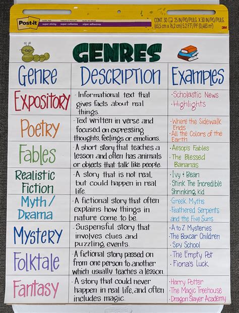 LAMINATED combined Genres Anchor Chart 2 Charts - Etsy